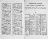 Алфавитный указатель фамилий, содержащихся в Адрес-календаре части 1, на 1852 год; Алфавитный указатель фамилий, содержащихся в Адрес-календаре части 2, на 1852 год. - 1852.