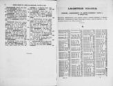 Алфавитный указатель фамилий, содержащихся в Адрес-календаре части 1, на 1853 год; Алфавитный указатель фамилий, содержащихся в Адрес-календаре части 2, на 1853 год. - 1853.