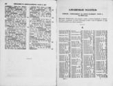 Алфавитный указатель фамилий, содержащихся в Адрес-календаре части 1, на 1854 год; Алфавитный указатель фамилий, содержащихся в Адрес-календаре части 2, на 1854 год. - 1854. 