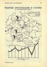 Рабочие организации и стачки в 70-х годах