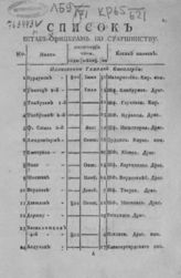 Список штаб-офицерам по старшинству: по 6-е марта 1809 года. - [СПб., 1809].