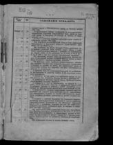 ... за 1906 : №№ 1-755 ; [Хронологический указатель приказов по военному ведомству за 1906 год]. - [1906].