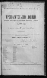 ... в 1915 году : По губерниям и уездам 57 губерний и областей России. - 1915. 