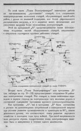 Схема кольцевания электрических станций по плану ГОЭЛРО