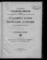 Вып. 19 : Курляндская губерния. - 1893. - (Статистика Российской империи ; 22).