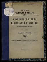 Вып. 40 : Смоленская губерния. - 1893. - (Статистика Российской империи ; 22).