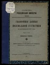 Вып. 32 : Подольская губерния. - 1897. - (Статистика Российской империи ; 22).