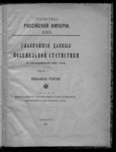 Вып. 50 : Ярославская губерния. - 1896. - (Статистика Российской империи ; 22).
