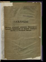 Россия. Министерство народного просвещения. Таблицы сметного исчисления расходов Министерства народного просвещения на введение всеобщего обучения в Российской империи. - СПб, 1906.