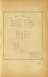 Порядок строя русской эскадры у остова Го то