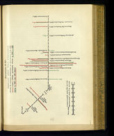 Сравнительное развитие лесных железнодорожных веток к лесным концессиям в 1913 и в 1921 гг.
